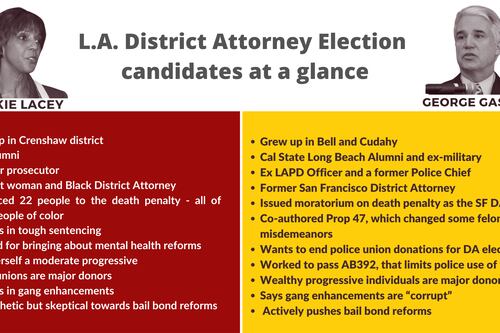 L.A. County District Attorney race may be the ‘most important’ in the country