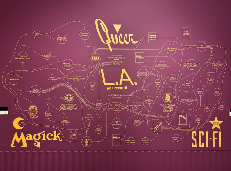 Depiction of the L.A. connections between the various artists represented in the gallery.
