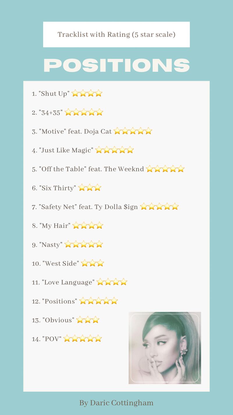 Positions Tracklist Rating