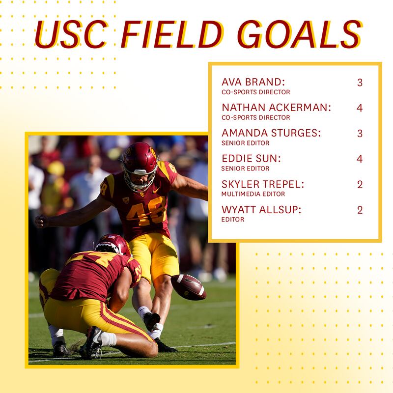 A graphic with predictions for how many field goals USC will kick with a photo of Parker Lewis