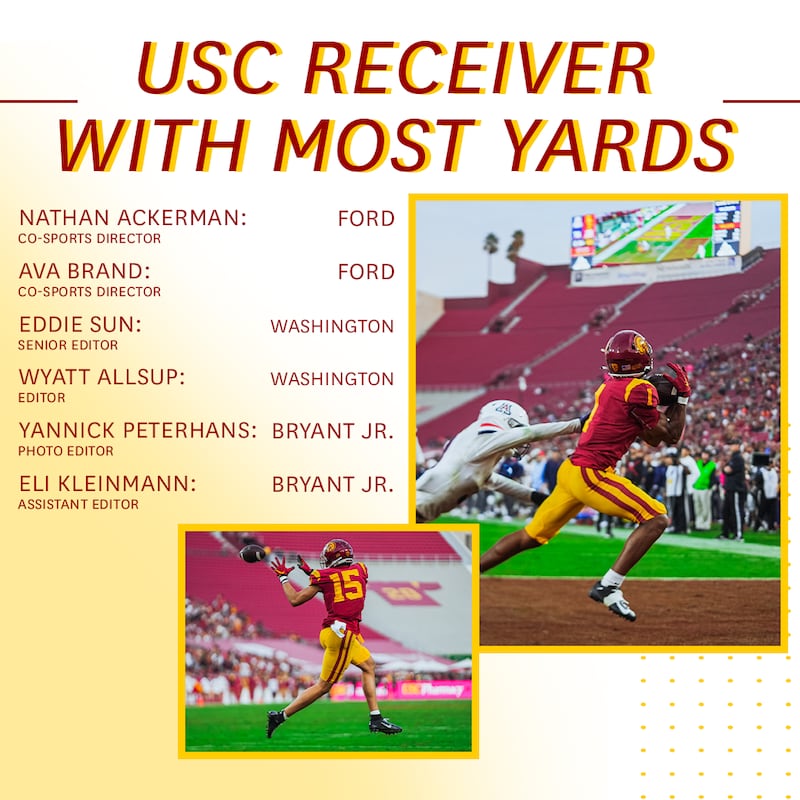 A graphic with predictions for the USC wide receiver with most yards